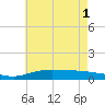 Tide chart for The Narrows, Harris, Florida on 2025/07/1
