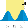 Tide chart for Hashamomuck Beach, Long Island, New York on 2021/06/19