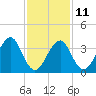 Tide chart for Hashamomuck Beach, Long Island, New York on 2023/02/11