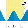 Tide chart for Hashamomuck Beach, New York on 2023/06/17