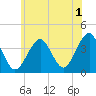 Tide chart for Hashamomuck Beach, New York on 2023/06/1