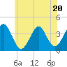 Tide chart for Hashamomuck Beach, New York on 2023/06/20