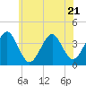 Tide chart for Hashamomuck Beach, New York on 2023/06/21