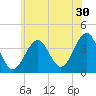 Tide chart for Hashamomuck Beach, New York on 2023/06/30