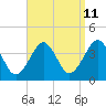 Tide chart for Hashamomuck Beach, Long Island, New York on 2023/09/11