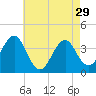 Tide chart for Hashamomuck Beach, Long Island, New York on 2024/04/29