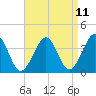 Tide chart for Hashamomuck Beach, New York on 2025/04/11