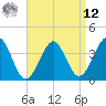 Tide chart for Hashamomuck Beach, New York on 2025/04/12