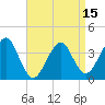 Tide chart for Hashamomuck Beach, New York on 2025/04/15