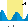 Tide chart for Hashamomuck Beach, New York on 2025/04/16