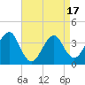 Tide chart for Hashamomuck Beach, New York on 2025/04/17