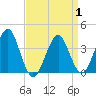 Tide chart for Hashamomuck Beach, New York on 2025/04/1