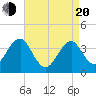 Tide chart for Hashamomuck Beach, New York on 2025/04/20