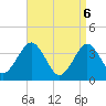 Tide chart for Hashamomuck Beach, New York on 2025/04/6