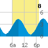 Tide chart for Hashamomuck Beach, New York on 2025/04/8