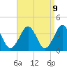 Tide chart for Hashamomuck Beach, New York on 2025/04/9