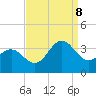 Tide chart for Hatteras, North Carolina on 2023/09/8