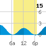 Tide chart for Hatteras Inlet, North Carolina on 2024/03/15