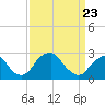 Tide chart for Auburn, Delaware River, New Jersey on 2021/03/23