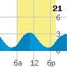 Tide chart for Auburn, Delaware River, New Jersey on 2021/04/21