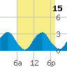 Tide chart for Auburn, Delaware River, New Jersey on 2022/04/15