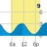 Tide chart for Auburn, Delaware River, New Jersey on 2022/06/9