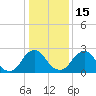 Tide chart for Auburn, Delaware River, New Jersey on 2023/01/15