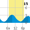 Tide chart for Auburn, Delaware River, New Jersey on 2023/03/15