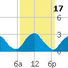 Tide chart for Auburn, Delaware River, New Jersey on 2023/03/17