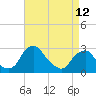 Tide chart for Auburn, Delaware River, New Jersey on 2023/04/12