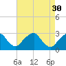 Tide chart for Auburn, Delaware River, New Jersey on 2023/04/30