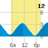 Tide chart for Auburn, Delaware River, New Jersey on 2023/06/12