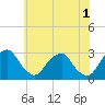 Tide chart for Auburn, Delaware River, New Jersey on 2023/06/1