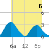 Tide chart for Auburn, Delaware River, New Jersey on 2023/06/6