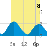 Tide chart for Auburn, Delaware River, New Jersey on 2023/06/8