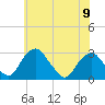 Tide chart for Auburn, Delaware River, New Jersey on 2023/06/9