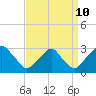 Tide chart for Auburn, Delaware River, New Jersey on 2023/09/10