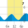 Tide chart for Auburn, Delaware River, New Jersey on 2023/09/7