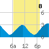Tide chart for Auburn, Delaware River, New Jersey on 2023/09/8