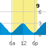 Tide chart for Auburn, Delaware River, New Jersey on 2023/09/9