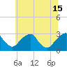 Tide chart for Auburn, Delaware River, New Jersey on 2024/06/15