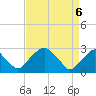 Tide chart for Auburn, New Jersey on 2025/04/6