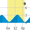 Tide chart for Auburn, New Jersey on 2025/04/9