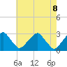 Tide chart for Auburn, New Jersey on 2025/05/8