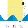 Tide chart for Haulover Pier, North Miami Beach, Florida on 2023/05/8