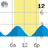 Tide chart for Haulover Pier, North Miami Beach, Florida on 2025/04/12