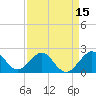 Tide chart for Haulover Pier, North Miami Beach, Florida on 2025/04/15