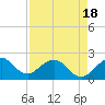 Tide chart for Haulover Pier, North Miami Beach, Florida on 2025/04/18