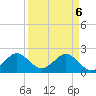 Tide chart for Haulover Pier, North Miami Beach, Florida on 2025/04/6