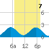 Tide chart for Haulover Pier, North Miami Beach, Florida on 2025/04/7